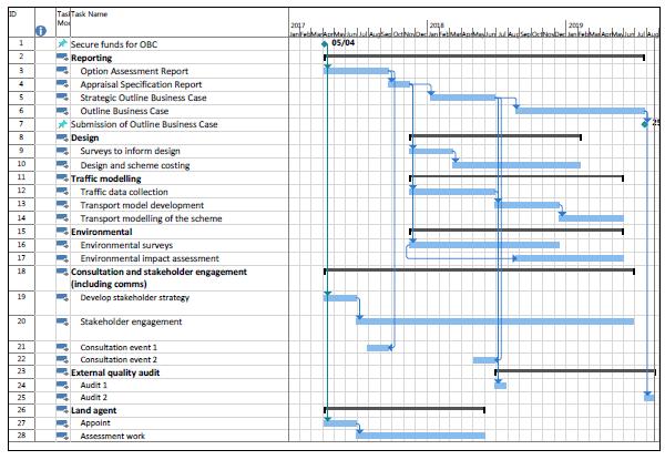 SECTION 8 Next Steps This section presents the programme and cost breakdown for the Outline Business Case. 8.1 Programme The OBC project is shown in Figure 8.