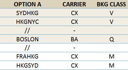 Example 1 Option 1: Link BOSLON to CX outbound SYD-HKG-NYC As