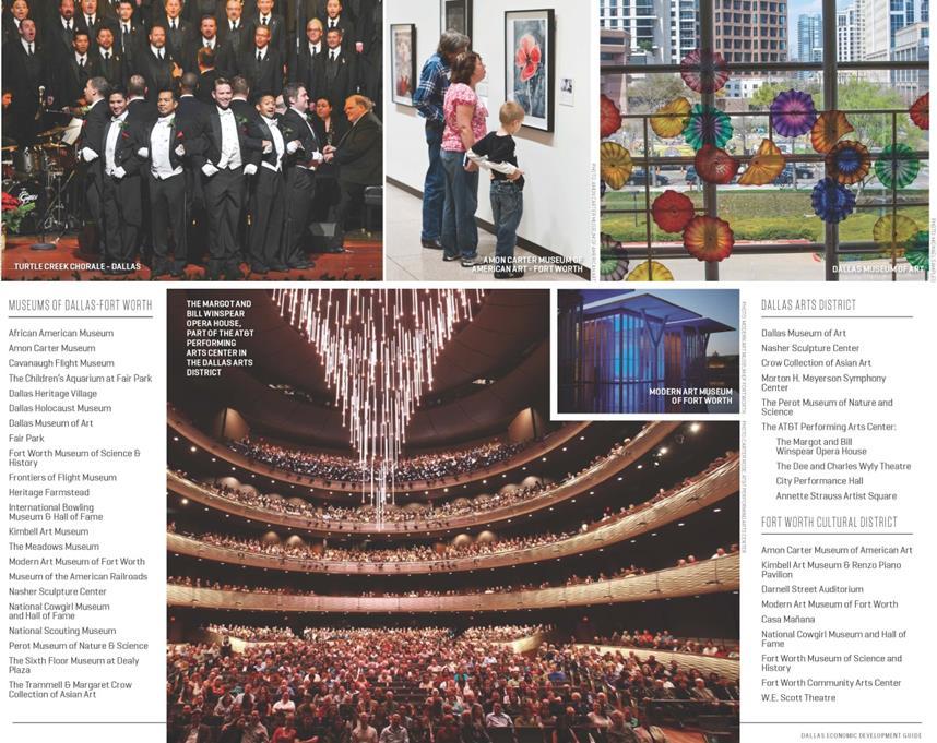 Strength of DFW Region Home to 22 museums 2 world-class performance halls Bass
