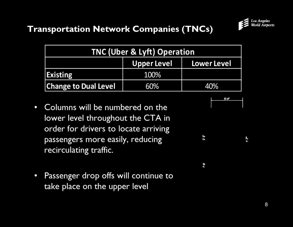 Transportation Network Companies (TNCs) 401 TNC (Ober & Lyft) Operation Upper Level Lower Level Existing 100% Change to Dual Level 60% 40% Columns will be numbered on the lower level