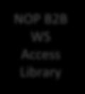 WS Access Library Digital NOTAM