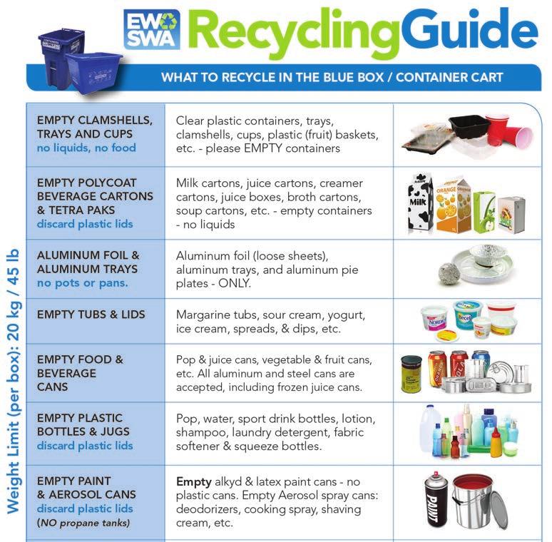 Looking for Something Specific? Index Recycling Guide... Page 1 Garbage Collection... Page 2 Area Map... Page 2 White Goods Collection... Page 2 Hydrant Flushing... Page 3 Collection Map.