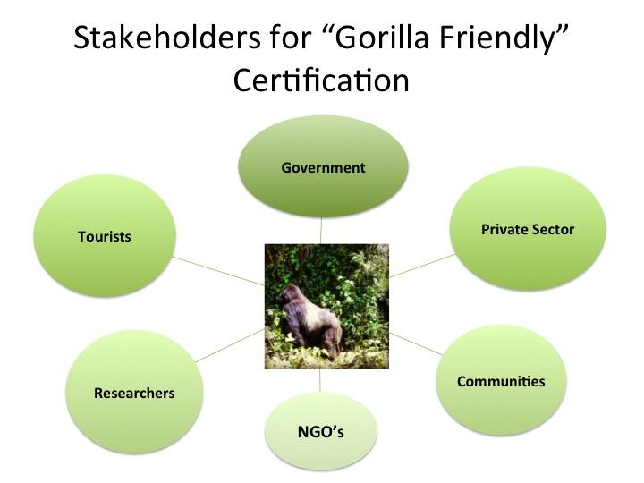 ! The initiative must be transboundary and harmonized across range states (DRC to be included when possible)! Standards must reflect best practices for mountain gorilla tourism!