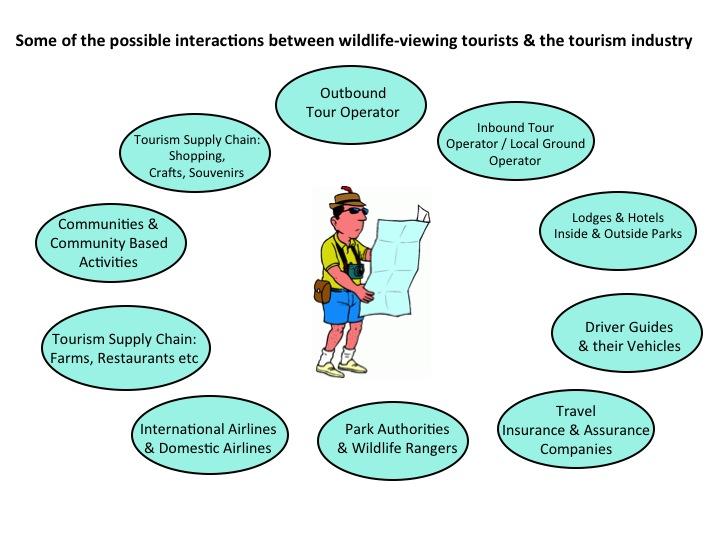 private sector stakeholders to this process and the tourism supply chain actors.