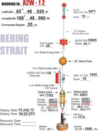 BERING STRAIT 2013 SCHEMATICS OF MOORING RECOVERIES = in the
