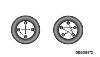 Specifikacije momenta zatezanja Moment zatezanja zavrtnja/navrtke točka 130 stopa-funti (176 Nm) **Veličina zavrtnja/ navrtke točka M14 x 1,50 Dimenzije umetka zavrtnja/ navrtke točka 22 mm