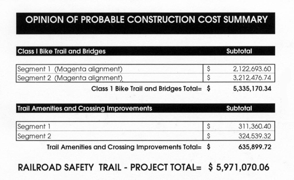 Cost Analysis The following Opinion of Probable Construction Cost is based on the elements identified in the Preliminary Alignment Plan.