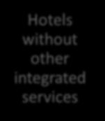 services from customer order or family restaurant Hotels