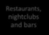 integrated services Restaurants, nightclubs and bars