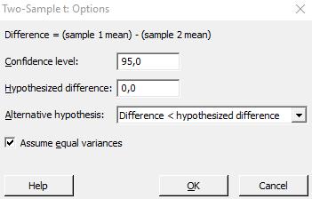 varijance obje skupine jednake (prije proveden F-test), možemo krenuti s T-testom. Prilikom provođenja koraka u Minitabu (Slika 32.) trebalo je paziti na odabir alternativne hipoteze.