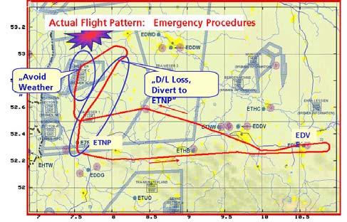 Bernd Korn, Andreas Udovic Fig. 7 Flight trial results of emergency procedures 5.