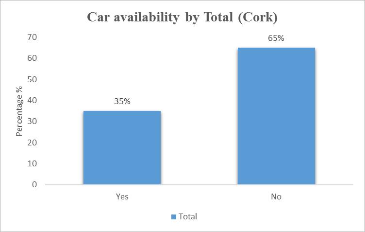 50 Survey at Dublin, Cork