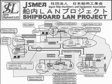 Ship and marine technology Guidelines for the installation of ship communication networks for shipboard equipment and systems, developed by the study group for shipboard LANs, receives ISO green