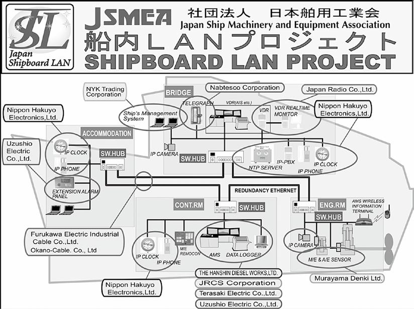 receives ISO green light / JSMEA s Next-Generation Manager Conference holds Ship and marine technology Guidelines for the installation of ship communication networks for shipboard equipment and