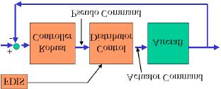 maximizes a certain objective function with constraints. The optimal control theory is defined by the calculus of variations and some numerical computational methods have been developed[9].