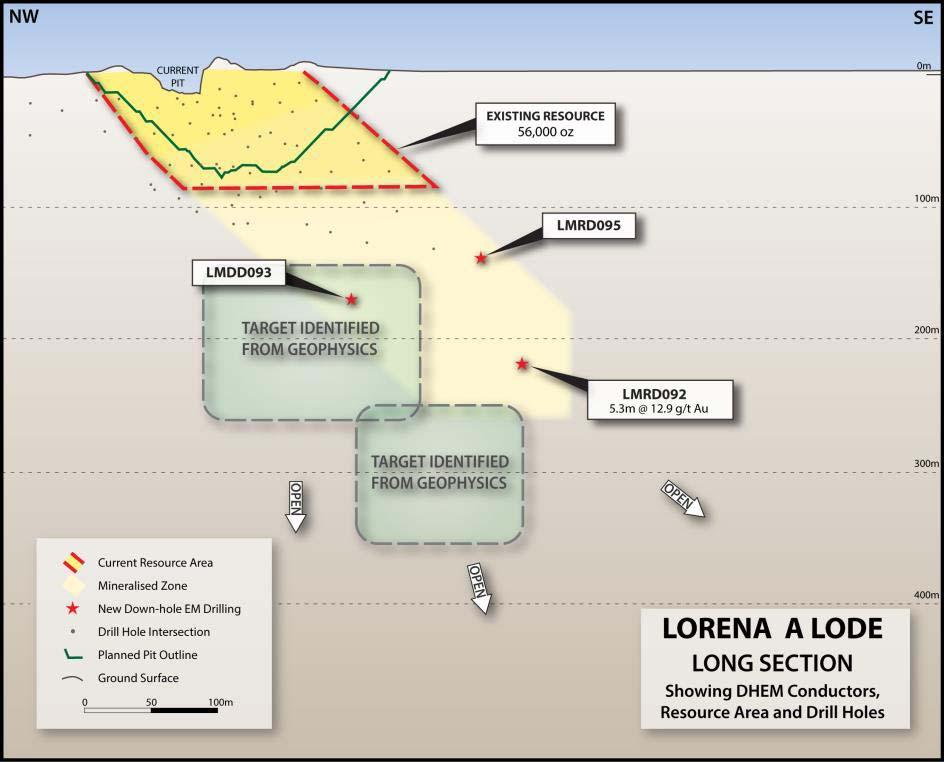 HIGH GRADE UNDERGROUND POTENTIAL MIDDLE ARM BEACONSFIELD HISTORICAL TAILINGS Due to the priority focus on the Stormont and Lorena projects, a programme for further sampling and metallurgical testing