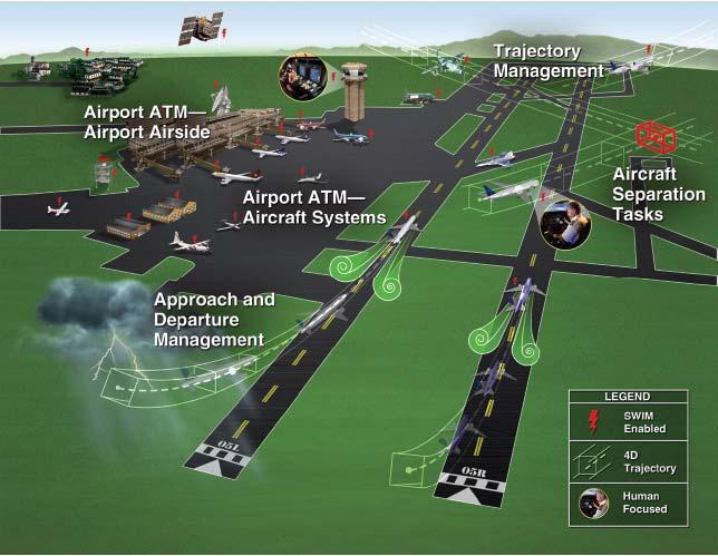 Single European Sky ATM Research (SESAR) Honeywell Program Participation: Surface Situational Awareness and Traffic Alerting Algorithms and simulator analysis Merging and Spacing Traffic Computer