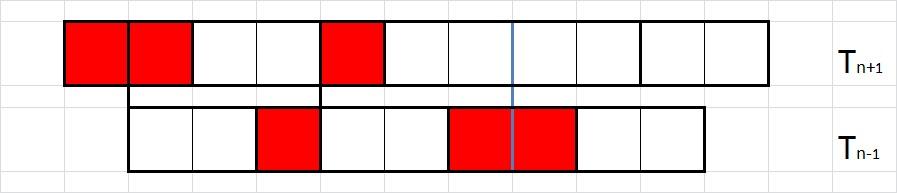 Sada zamijenimo dijelove ploče ('repove') koje se nalaze s desnih strana plave crte (Slika 5). Na taj način se gornja ploča povećala za točno jedno mjesto, a donja smanjila za jedno.