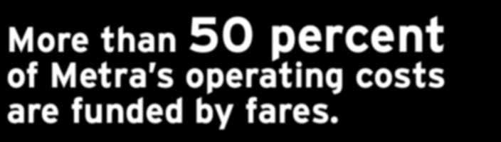OPERATING BUDGET and CAPITAL PROGRAM More than 50 percent of Metra s operating costs are funded by fares. For 2017, Metra s total budget is $1.06 billion, with $781.2 million for operations and $279.