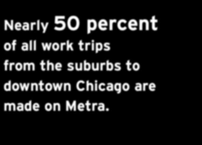 RIDERSHIP METRA RIDERSHIP by RESIDENCE 2% 17% Nearly 50 percent of all work trips from the