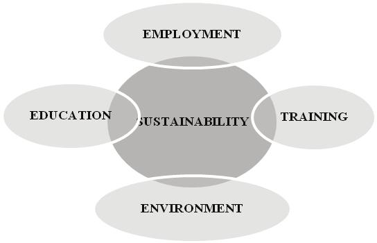 Strategic change management in function of sustainable organizational development 249 distinct areas, in which the national legislative acts of country members should support and enhance the