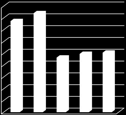 izračuna od 2011. godine Slika C 3. Potrošnja statina od 2009-2013.