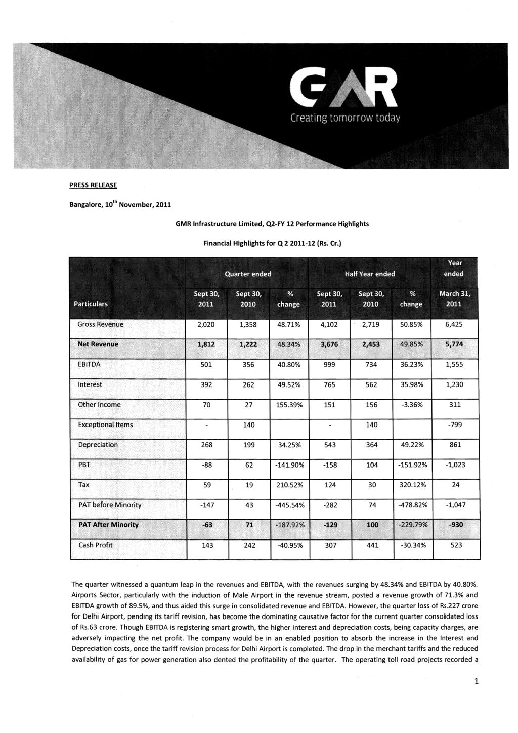 PRESS RELEASE Bangalore, 10 th November, 2011 GMR Infrastructure Limited, Q2-FY 12 Performance Highlights Financial Highlights for Q 2 2011-12 (Rs. Cr.) 392 262 49.52% 765 562 35.98% 1,230 70 27 155.