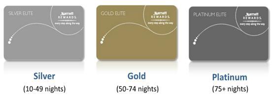 MARRIOTT REWARDS Marriott Rewards is our award-winning guest loyalty program that rewards members for stays at participating Marriott hotel brands