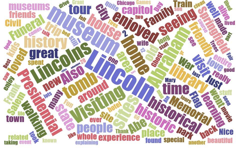 21 Visitors were also asked to indicate the most memorable part of their most recent trip to Springfield, Illinois. According to a frequency analysis for 3506 words, over half (56.