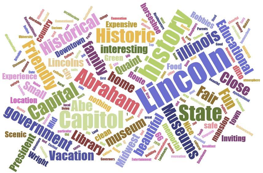 Both visitors and non-visitors were asked to provide three words to describe Springfield, Illinois. Figure 10 represents non-visitors images of Springfield.