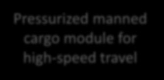 for high-speed travel