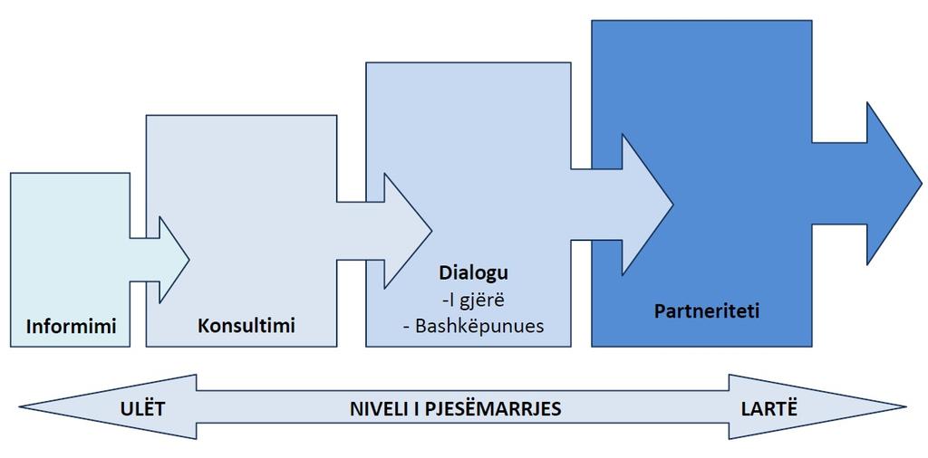 Rregullorja e Punës së Qeverisë së Republikës së Kosovës (Nr.09.2011) Neni 39 Procedurat e hartimit në ministri 1.
