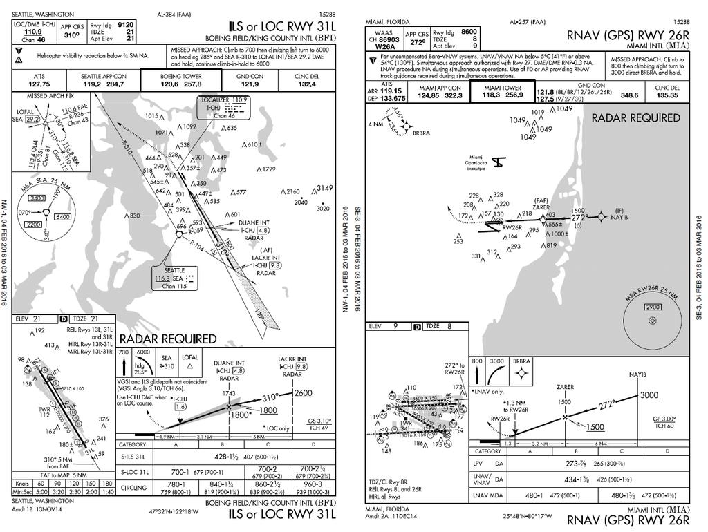 different methods by which an aircraft may conduct the approach, based either on the status of the Navigational Aid (NAVAID) or on the aircraft equipage.