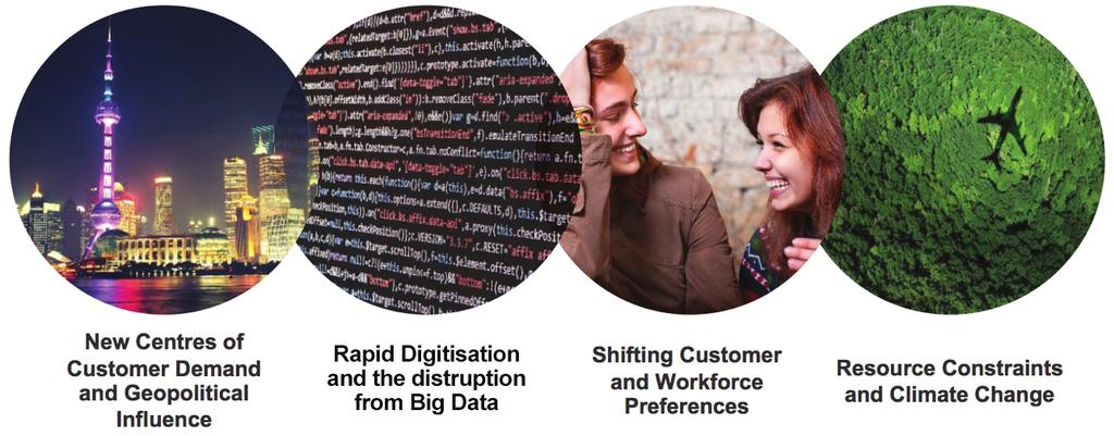 LOOKING AHEAD Through 4 Global Forces New centres of customer demand and geopolitical influence Rapid digitisation and the disruption from big data Shifting