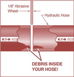 design verses hose having multilayered spiral wire construction would differ greatly. Dry cutting: This method generates more dust and debris and puts debris into motion more than wet cutting.