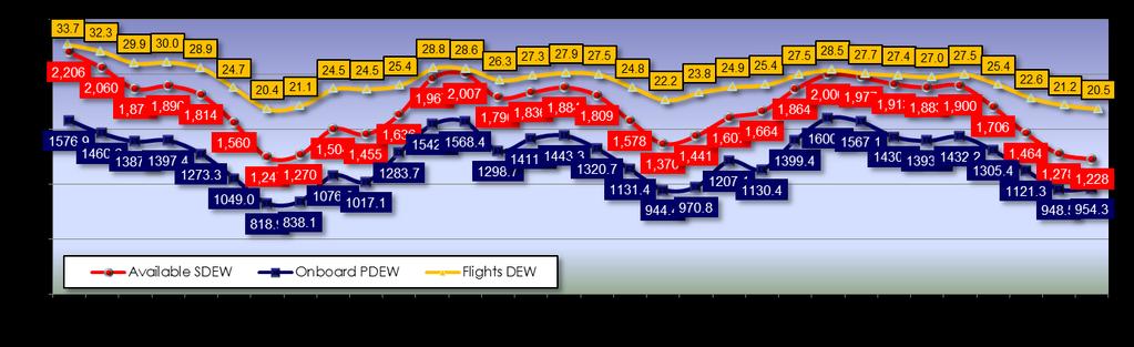 AIR SERVICE NEEDS AND DEFICIENCIES IN SOUTHWEST MISSOURI Even with the addition of service at Branson Airport overall southwest Missouri air service capacity continues to decline.
