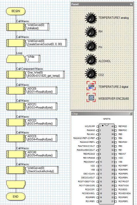 е направена во програмскиот пакет FLOWCODE, кој претставува врвен програм за програмирање на скоро сите типови и модели на микроконтролери. Слика 3.2.1. Блок дијаграм и панел од симулацијата Figure 3.