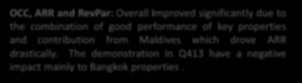 Hotel Performance Snapshot OCC, ARR and RevPar: Overall improved significantly due to the combination of good performance of key properties and contribution from Maldives which drove ARR drastically.