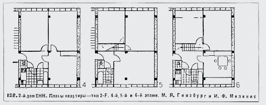 8. Основе стамбене јединице типа 2Ф Fig. 8. 2-F unit plans Сл. 7.