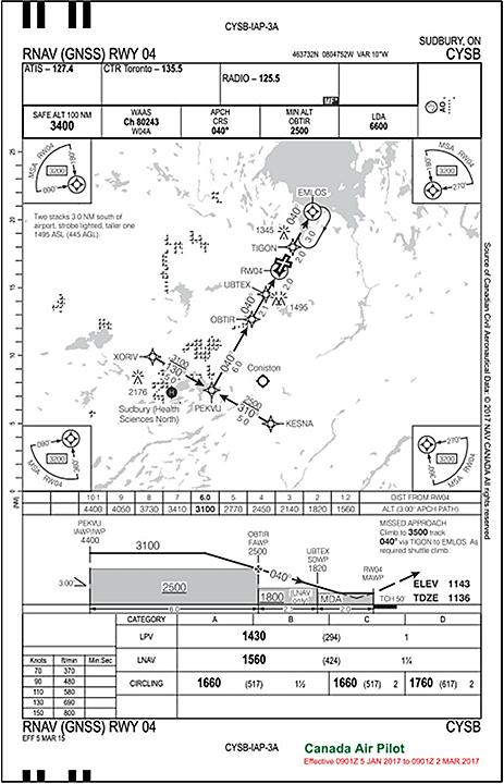 30 Transportation Safety Board of Canada Appendix B Area navigation approach to Runway 04 at Sudbury Airport