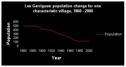 napuštanje brdskih poljoprivrednih površina počelo je od 50.-ih godina 20.