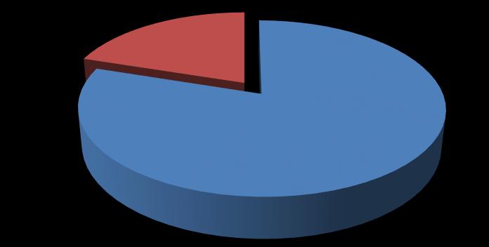 Табела 6. приказује који третман је предложен приликом пријема штићеника у ВП Дому. Примећено да је највеће учешће металостругара -16,36%.