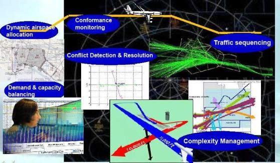 4D Trajectory Based Operations ATM transformation - Today, ATC is based on the knowledge of where the aircraft is and is planned to go.