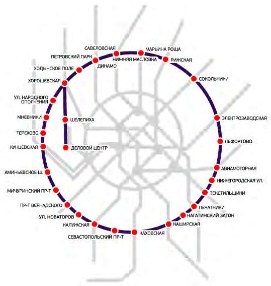 METRO SYSTEM DEVELOPMENT Third Interchange Circuit is the major project in the history of Moscow metro: 68 km total length 31 stations 21 transfer points to