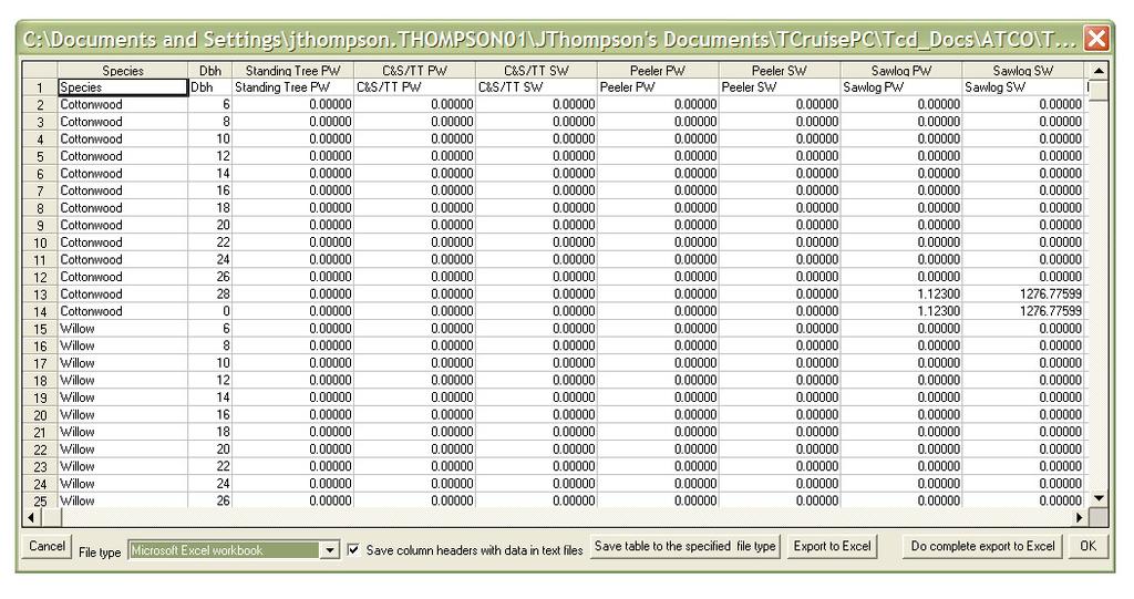 If you want to plug in a consultant s 100% Tree Tally numbers but blow the cruise up by your cruised average dbh, check this box.