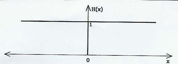 12 V PREGLEDNICI 1 prikazujemo tipe prednostnih funkcij, pripadajoče grafe, enačbe in opise tipov: Tip I: Običajni kriterij SLIKA: Običajni kriterij 0 P(x) = 1 x 0 x f 0 Med a in b obstaja
