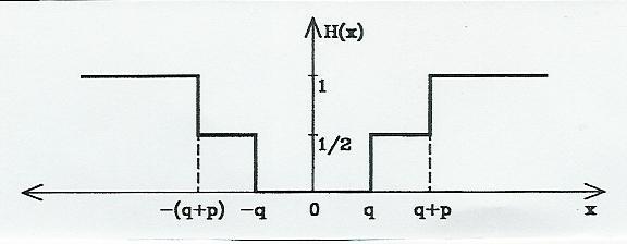 13 Tip IV: Nivo-kriterij SLIKA: Nivo-kriterij 0 P(x)= 1/ 2 1 x q q p x q + p x f q + p V tem slučaju sta a in b indiferentna, ko je razlika med f(a) in f(b) manjša od q.
