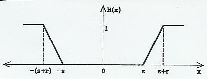 z linearno prednostjo in področjem indiferentnosti Tip VI: Gaussov kriterij P(x) = 0 1 e 2 x x 0 2 2σ x f 0 Če je nek kriterij takšnega tipa, prednost raste z deviacijo x.