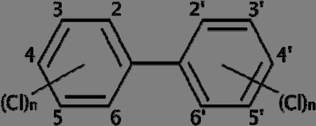 Najrašireniji iz te skupine spojeva su poliklorirani bifenili koji se označavaju pokratom PCB (engl.