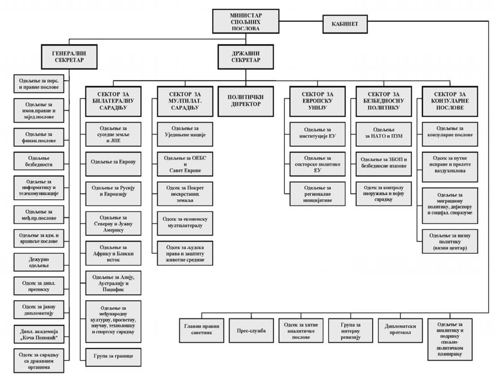 2. Организациона структура МСП Информатор о